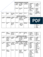 Pyridine-Piperidine and Tropine Alkaloids from Medicinal Plants