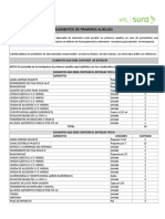 Contenido Botiquin Tipo A-B-C.pdf