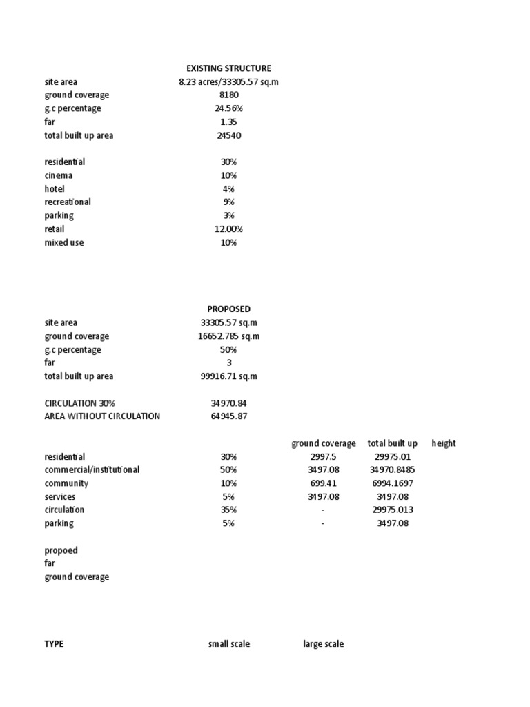 Area Analysis | PDF