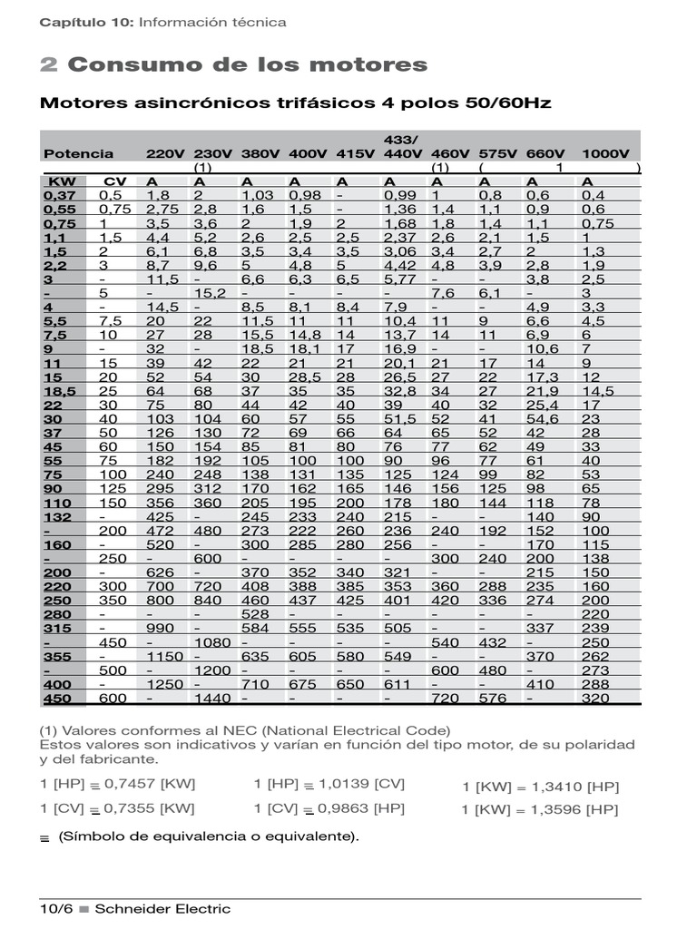 tabla-consumo-de-motores-pdf-41-off
