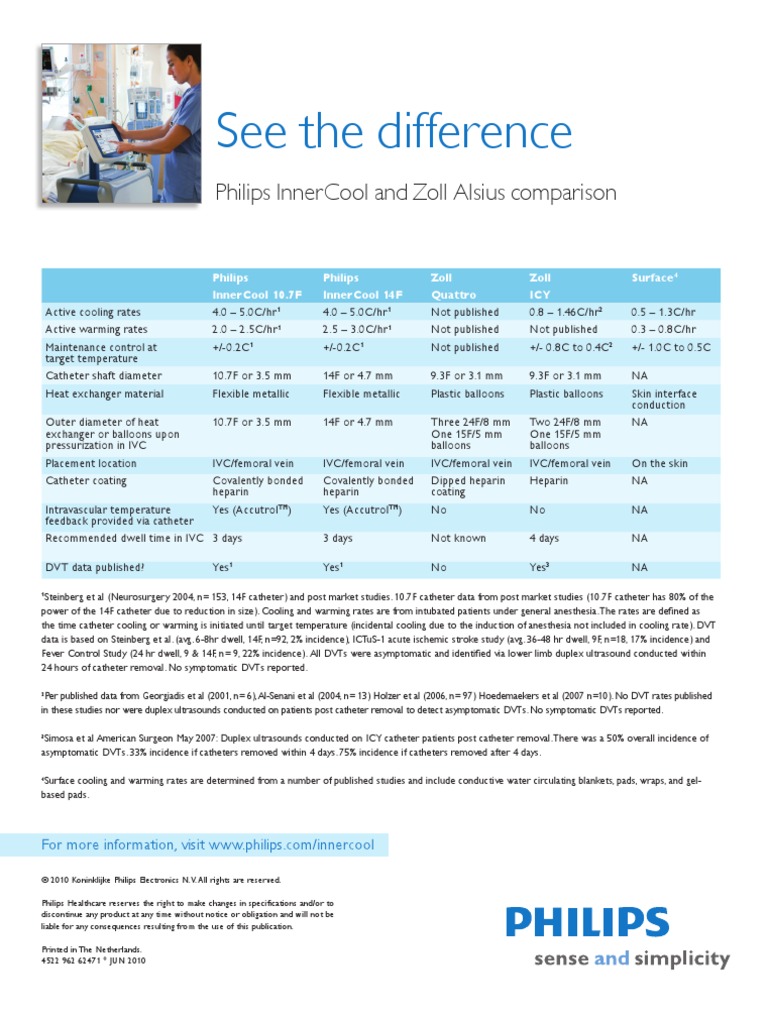 InnerCool Zoll Catheter Comparison Clinical Medicine Medical