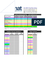 GMAT Tracking Chart