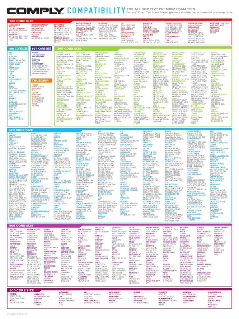ComplyFoam CompabilityChart | PDF | Headphones | Music Industry
