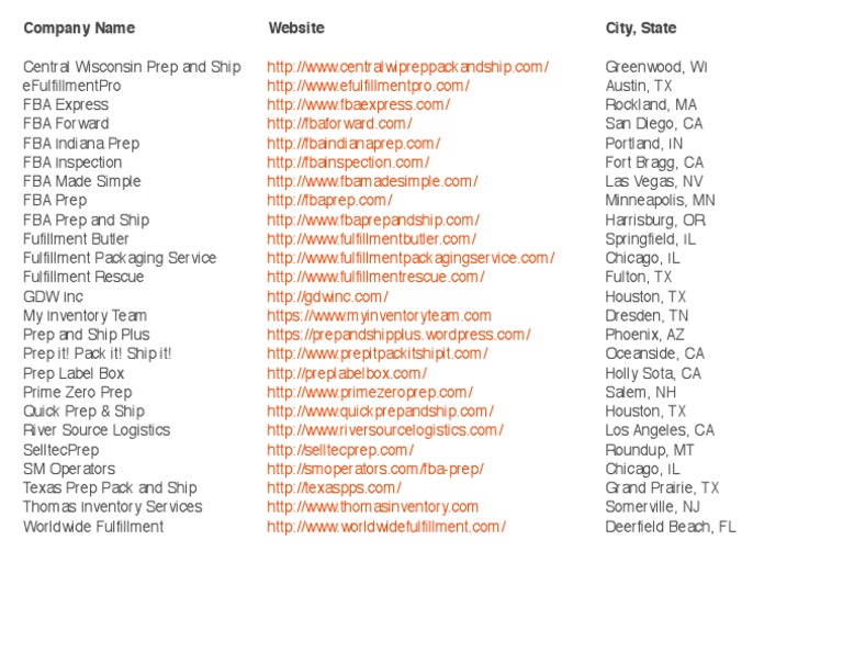 Company Name Website City, State | PDF | Business | Travel