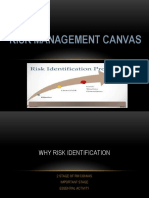 Risk Management Canvas