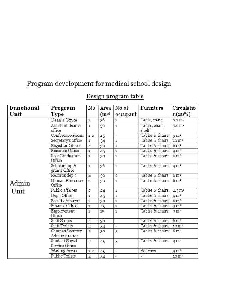 Medical School Design Program Overview | PDF | Dormitory | Professor