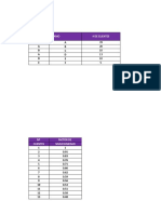 Trabajo de Distribucion 2