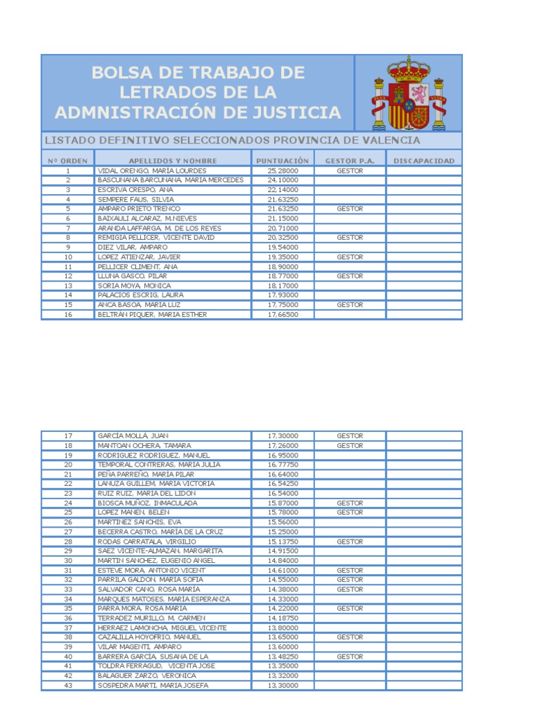 Bolsa Trabajo Letrados Admón Justicia TSJCV PDF