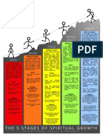 Traits and Phrases From The Stages