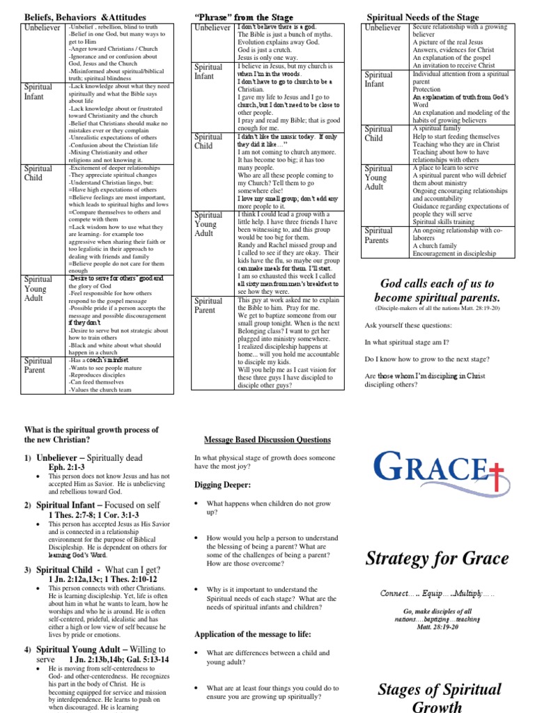 Stages of Spiritual Growth | PDF | Disciple (Christianity) | Jesus