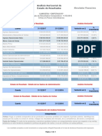 Estado de Resultados Horizontal