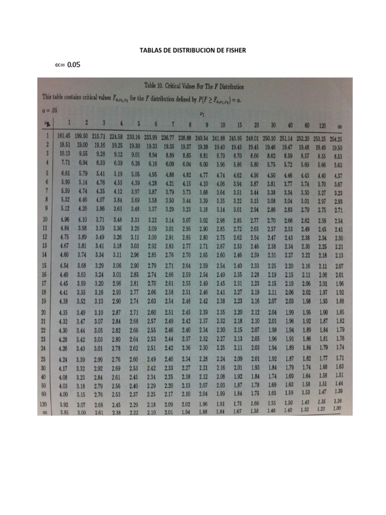 Tablas de Distribucion de Fisher PDF