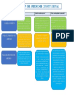 Formacion Del Expediente Constitucional