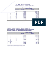 Rango Salarial Por Categoria - I Trim