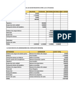 Actividades Hilatura Tejeduria Tintoreria Distribuccion Y Ventas