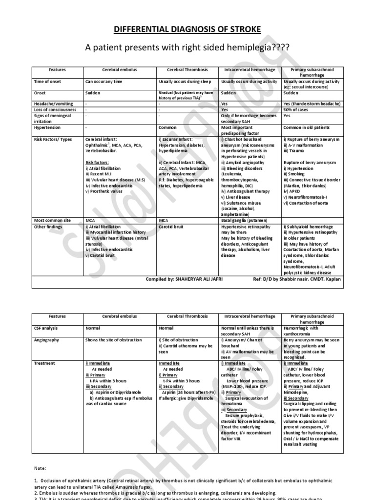 Differential Diagnosis of Stroke PDF Stroke Embolism