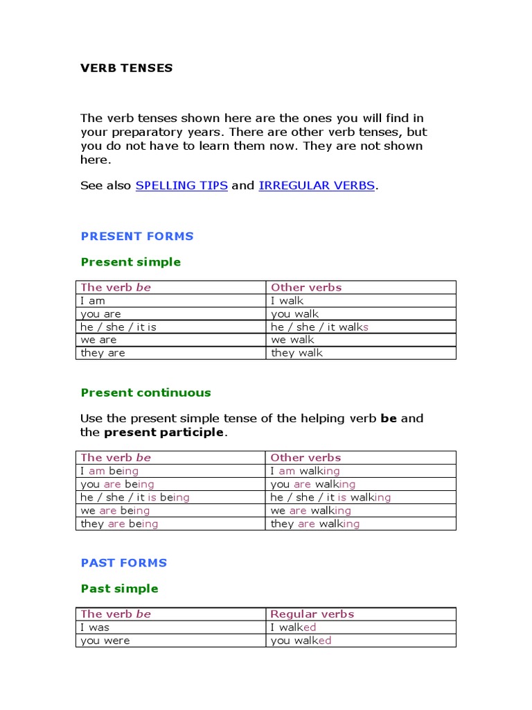 Verb Tenses: Spelling Tips Irregular Verbs | Perfect (Grammar) | Verb