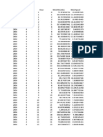 Tabel 2 (Input WR Plot) - April2006