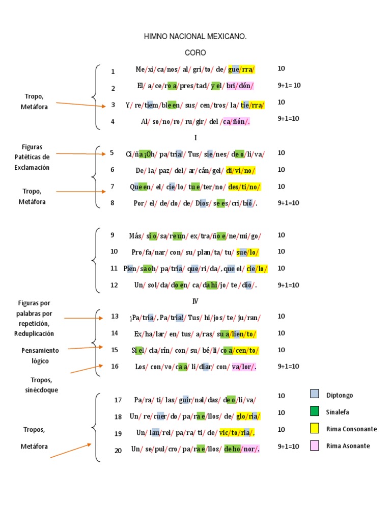 95096118 Himno Nacional Mexicanodocx Rima Fonética