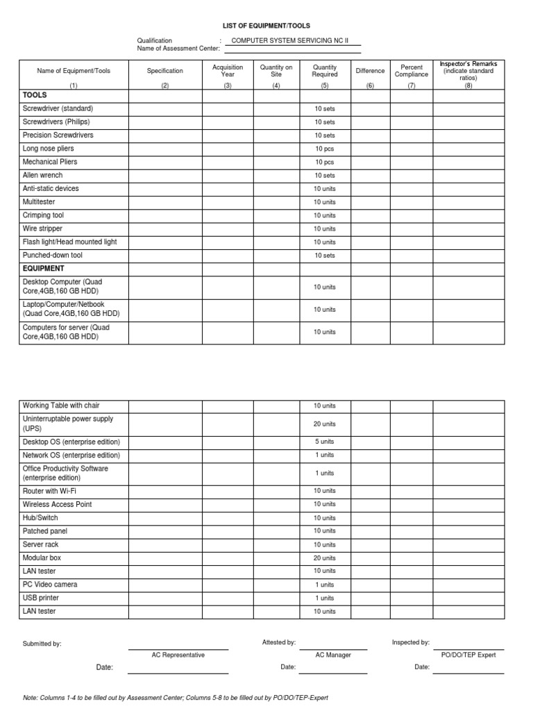 listequipmenttoolsmaterialsandfacilitiesCSSNCII.docx Personal