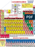 Tabla Periodica Actual