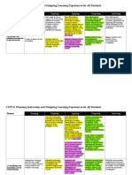 CSTP 4: Planning Instruction and Designing Learning Experiences For All Students