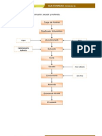 Diagrama de Flujo Línea Extrusión - HARINA