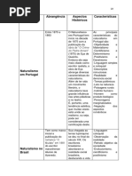 Portfólio de Verdade