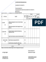 Evaluasi Kontrak Kerja