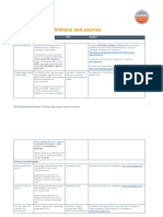 2018 Global Nutrition Report - Technical Note - Definitions and Sources