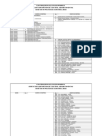 Sujetos y Puntos de Control Direccion Departamental 2018