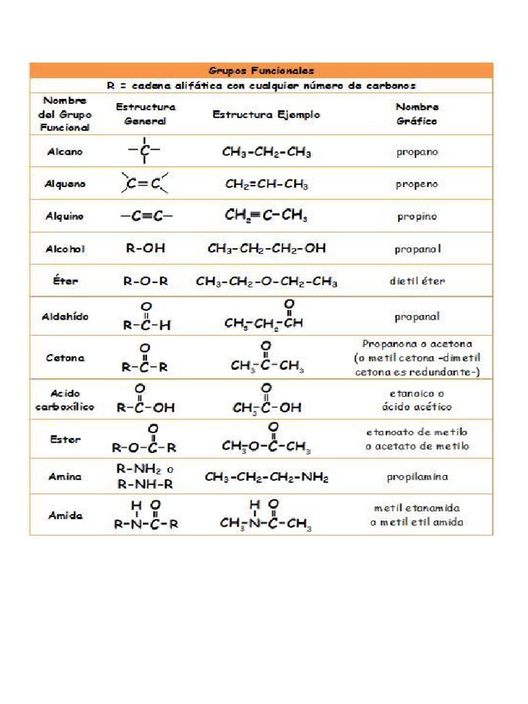 Grupos Funcionales PDF Alcohol Cetona