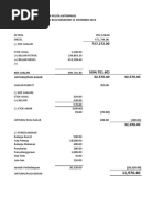 Akaun Akhir Tahun 2015