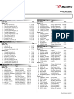 Start List: #1 Women's 4 X 800m Relay #4 Women's 100m Hurdles