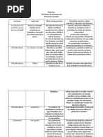 Didáctica. Cuadro Resumen