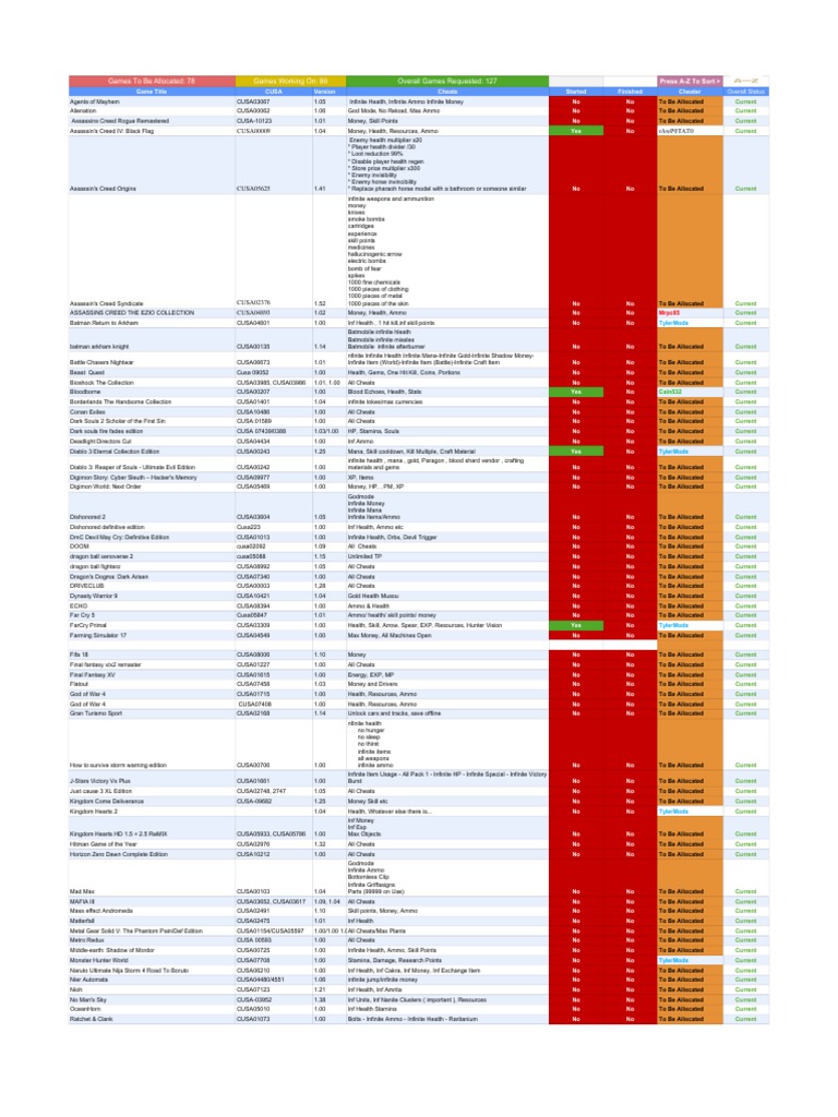 Ps4trainer Request List Leisure Sports