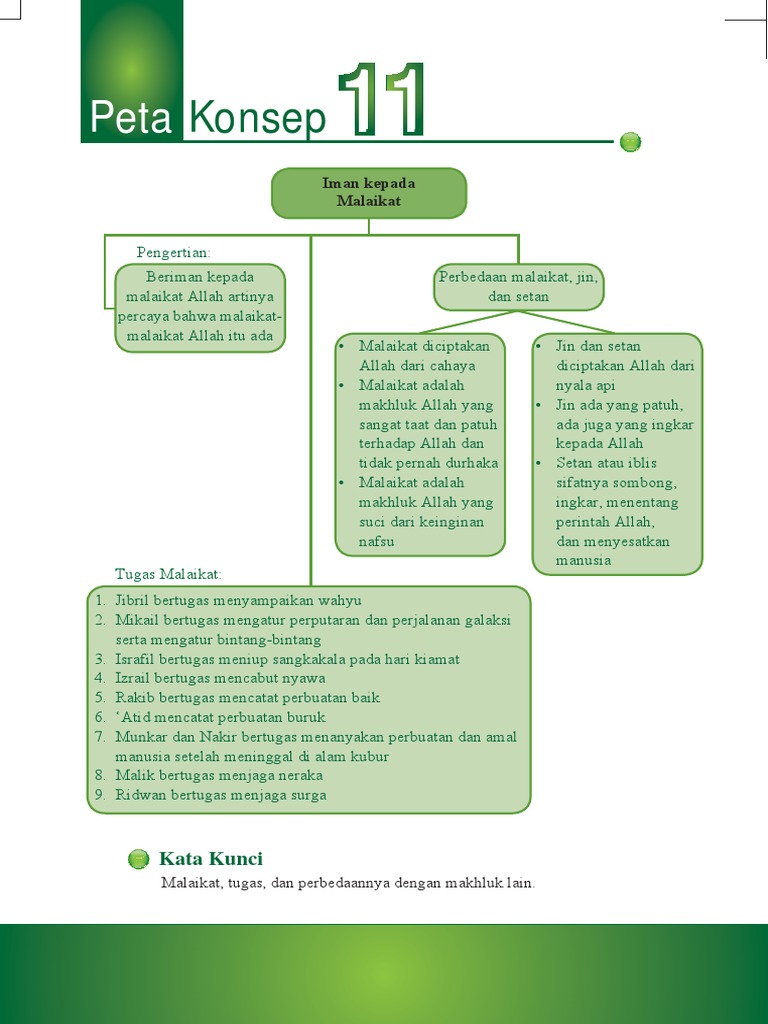 Pai Kelas 7 Bab 11 Iman Kepada Malaikat
