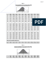 Probabilité de Trouver Une Valeur Inférieure À X