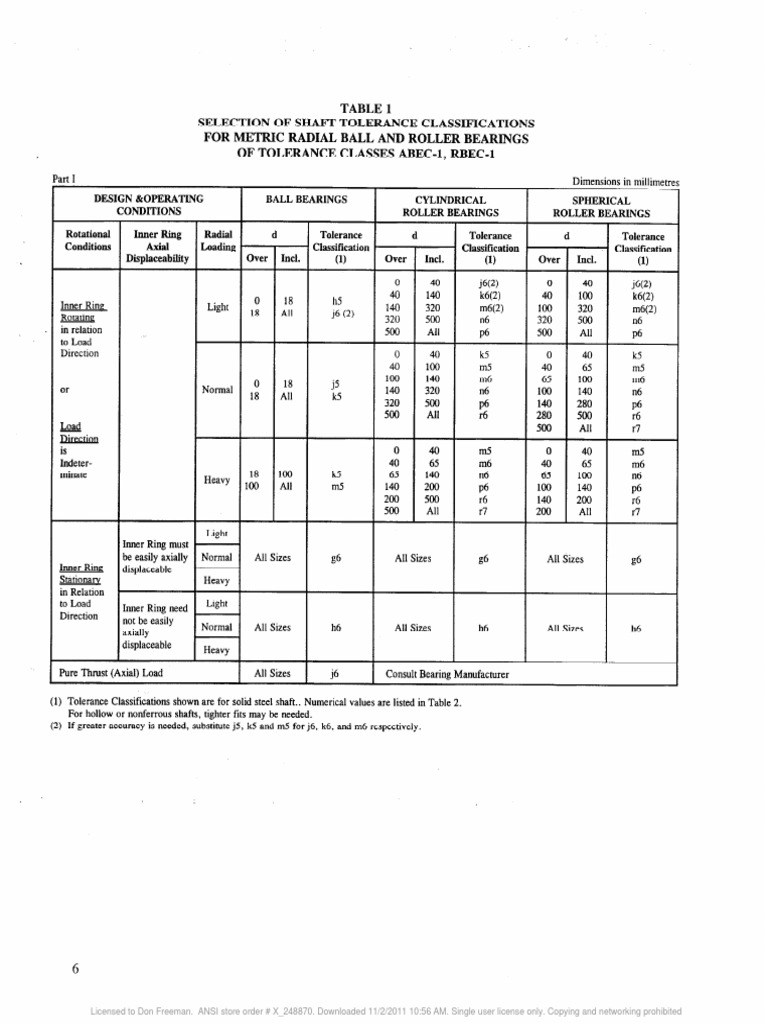 Tablas 1 A 4 AnsiAbma 7 PDF Engineering Tolerance Surface Science