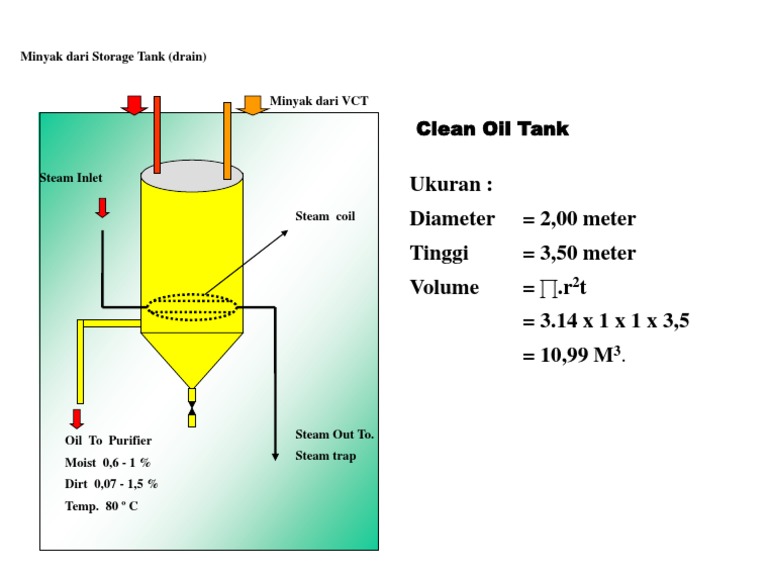 Analisis Asam Lemak Bebas | PDF