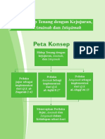 BAB 2 Hidup Tenang Dengan Jujur, Amanah Dan Istiqamah - PDF