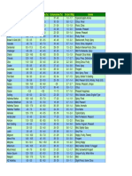 Hop Varieties PDF