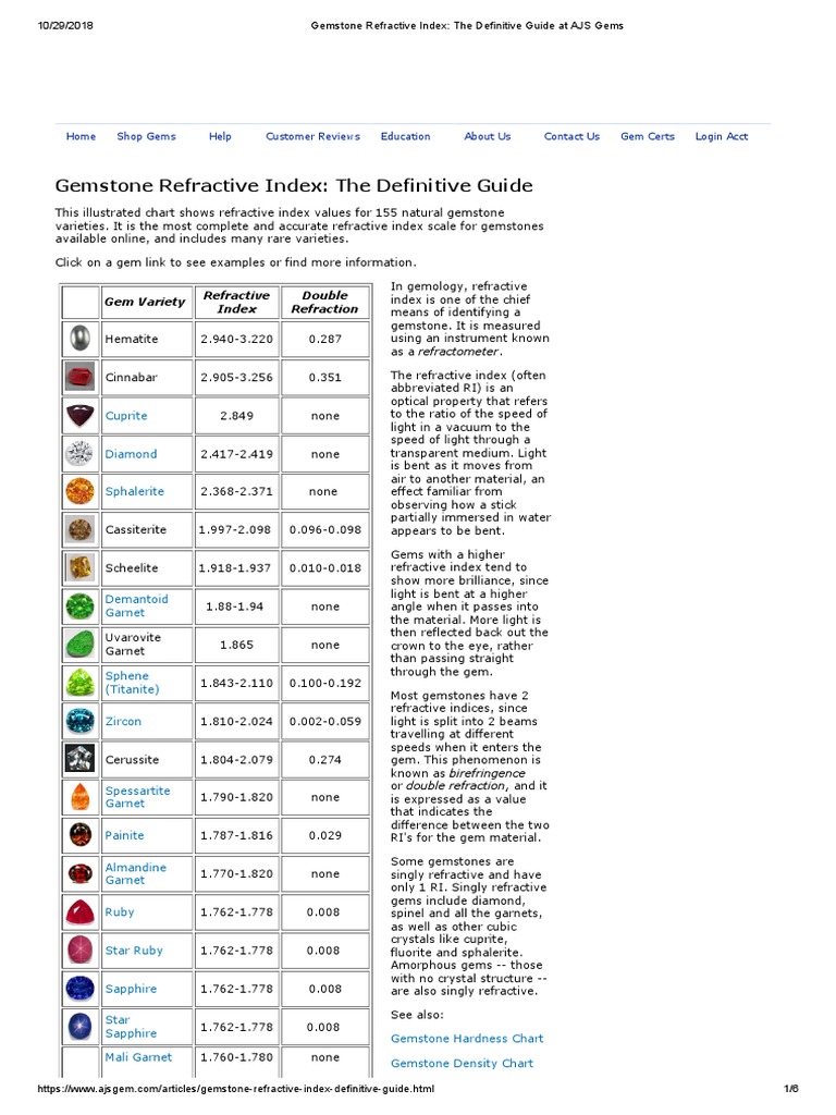 Refractive Index Value | PDF | Gemstone | Refractive Index