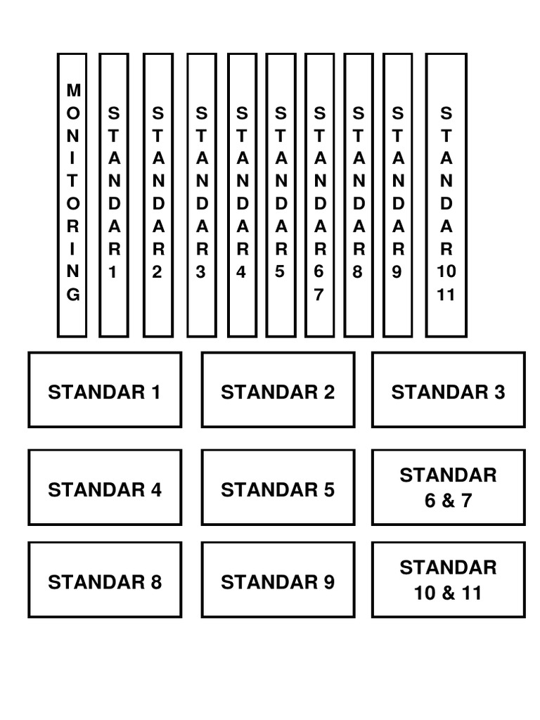 Standards Overview and Monitoring Guide | PDF | Technology & Engineering