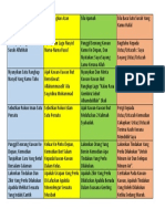 Akti Viti Persatuan Agama Islam Kotak Beracun