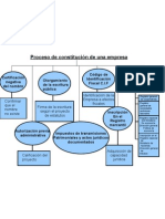 Proceso de Constitución de Una Empresa FAQ Cristina