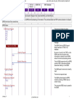 gprs_attach_pdp_new_sgsn_interface_sequence_diagram.pdf