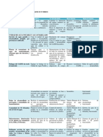 Plan Emergente Anual Del Gadm Sucumbios Desde Del 15 de Mayo Hasta El 31 de Diciembre 2014