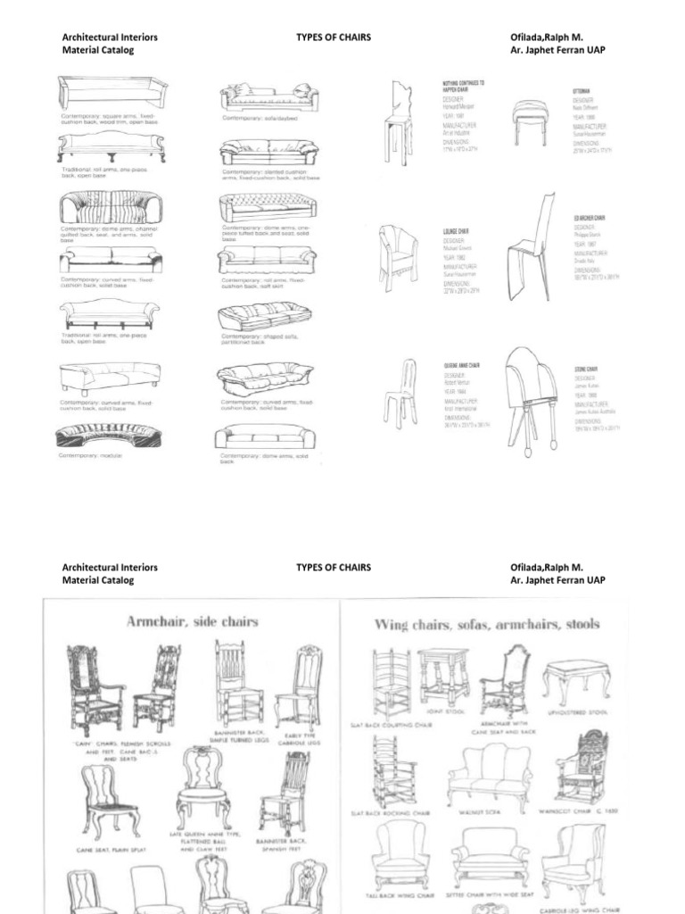 Architectural Interiors Types of Chairs Ofilada, Ralph M. Material ...