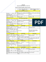 Rules On Industrial Accesson 2